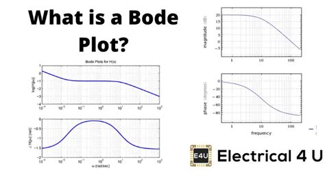 what is a bode.